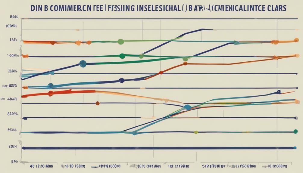 fee information and breakdown